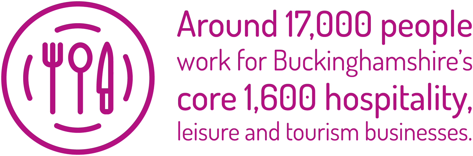 Around 17,000 people work for Buckinghamshire's core 1,600 hospitality, leisure and tourism businesses