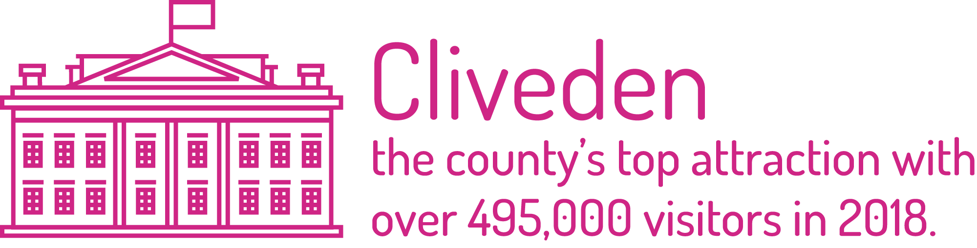 Cliveden the country's top attraction with over 495,000 visitors in 2018